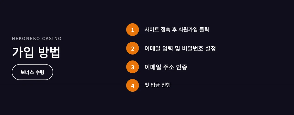 네 단계 절차 따르세요