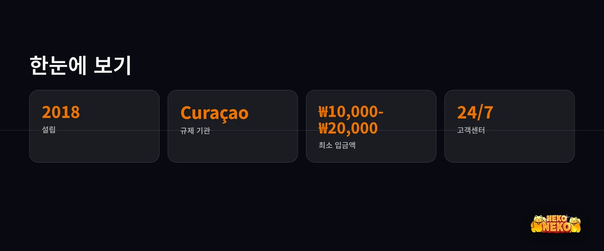 운영 핵심 수치 파악하세요